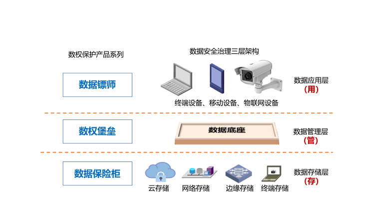深企自主研發數權管控系統 榮獲專精特新“冬季新品發布會”單項冠軍