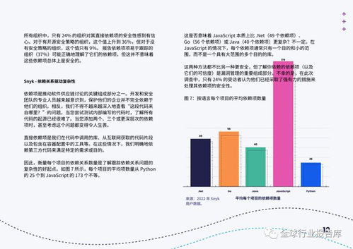 開源軟件中的網絡安全挑戰與解決方案